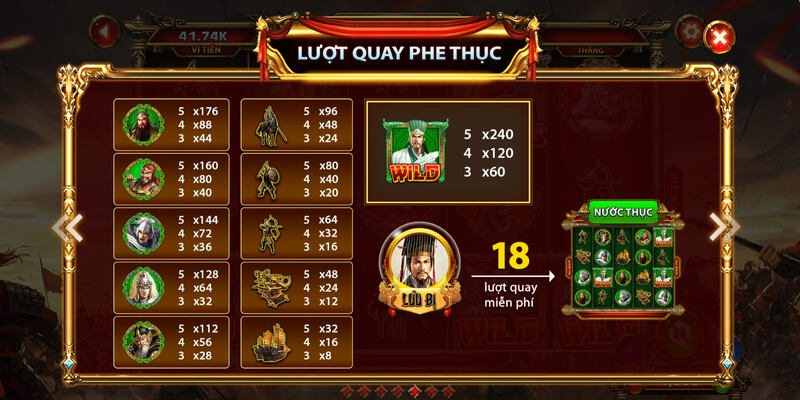 Cấu trúc biểu tượng và tỷ lệ trả thưởng